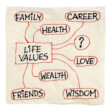 napkin sketch of possible life values  - career, family, wealth, love, friends, health, wisdom,...