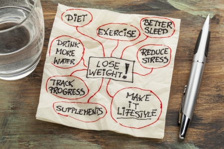 lose weight mindmap - a sketch drawing on cocktail napkin with a glass of water and pen