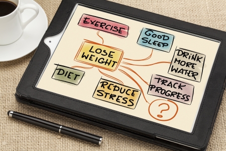 lose weight mindmap - a sketch drawing on a digital tablet with a cup of coffee and stylus pen