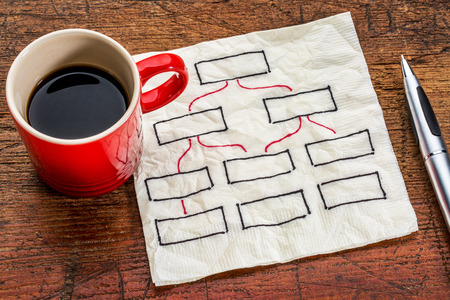 abstract blank flow chart on a napkin with a cup of coffee