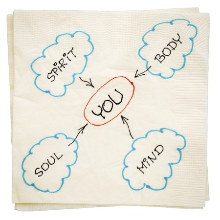 you, body, mind, soul, spirit - personal growth or development concept - napkin doodle, isolated...