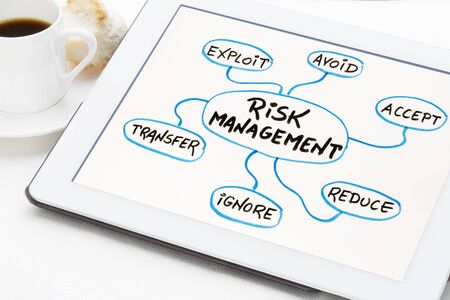 risk management flow chart or mind map - a sketch on a digital tablet with cup of espresso coffee
