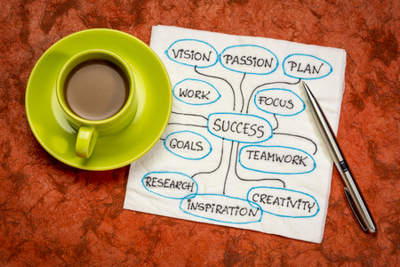 success brainstorming or mind map - napkin sketch and handwriting with a cup of coffee