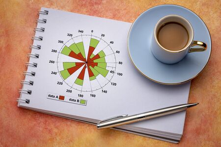 polar bars business graph in a spiral notebook or document report with a cup of coffee, data...