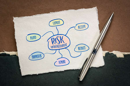 risk management flow chart or mind map - a sketch on a handmade paper, business concept