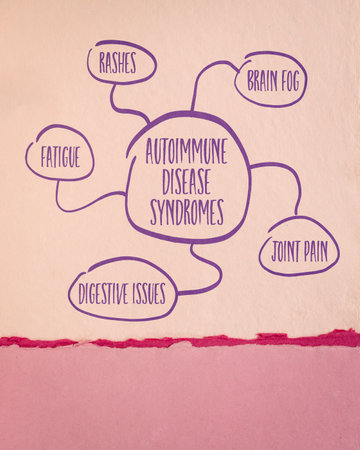 autoimmune disease syndromes - mind map sketch on art paper, health conceptの写真素材