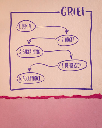 five stages of grief - denial, anger, bargaining, depression, acceptance, handwriting and  sketch on...