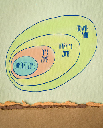 comfort, fear, learning and growth zone, personal development concept, sketch and handwriting on art paperの写真素材
