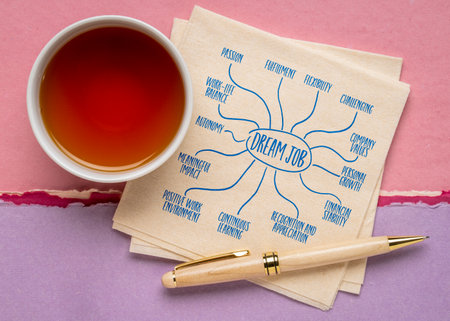 dream job infographics or mind map sketch on a napkin with tea, work and career conceptの写真素材