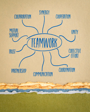 teamwork poster - infographics or mind map sketch on art paper, business conceptの写真素材