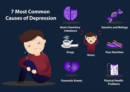 7 Common causes of depression infographics. Depression signs and symptoms infographic concept.despair,psychology, adult, miserable, depressed, heartbroken vector, flat, cartoon, illustration.のイラスト素材