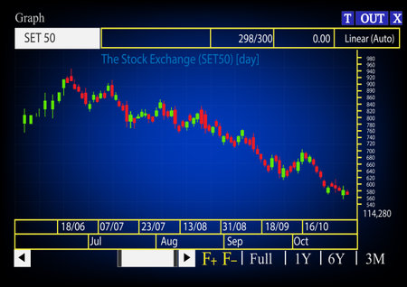 Trading dashboard Trading Chart Stock Market Concept Business Finance vector illustrationのイラスト素材