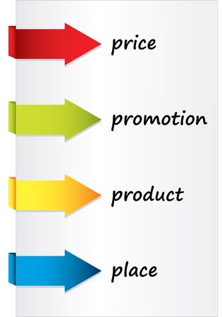 marketing mixのイラスト素材