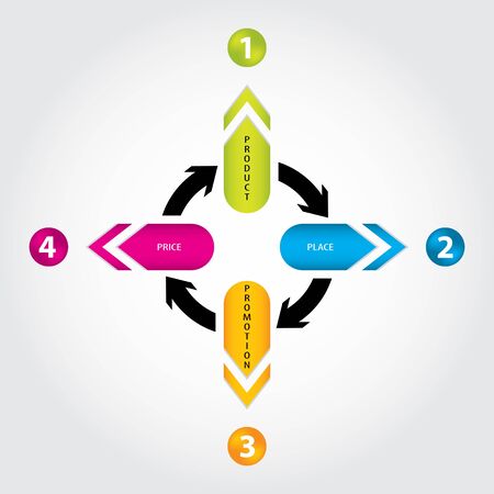 special marketing mix designのイラスト素材