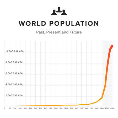World population graph chart on white background. Past, present and future time chart.のイラスト素材