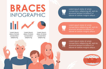 Braces infographic vector flat illustration with text and graphics. Happy family wearing dental braces on teeth.のイラスト素材