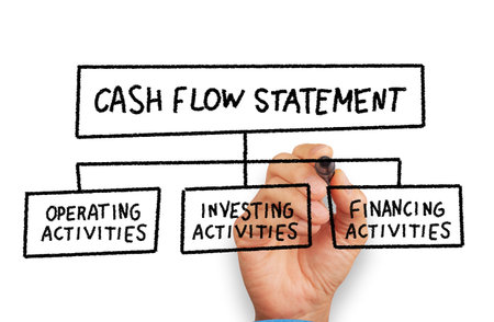 Cash Flow Statement Analysis charts with operating activities, investing and financingの写真素材