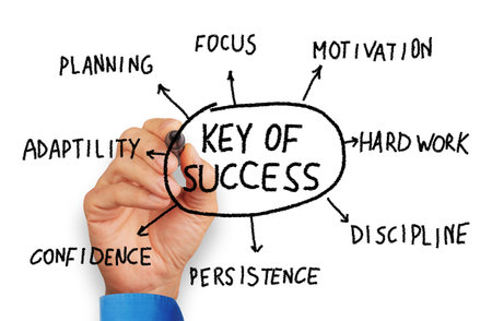 mind map of the key elements essential for achieving success in business and lifeの写真素材