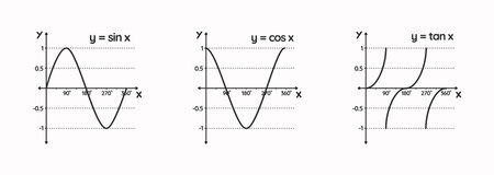 Trigonometric Sin Cos Tan Function Graph Diagram. goniometric mathematical function sine, cosine, tangent graph wave vector illustration.のイラスト素材