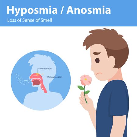 Hyposmia Anosmia, Loss of Sense of Smell Info graphic elements the signs of corona virus Symptoms , Health care concept.のイラスト素材
