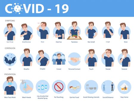 Info graphic elements the signs and corona virus, COVID-19,Symptoms, Contagion and Prevention, Health care concept.のイラスト素材