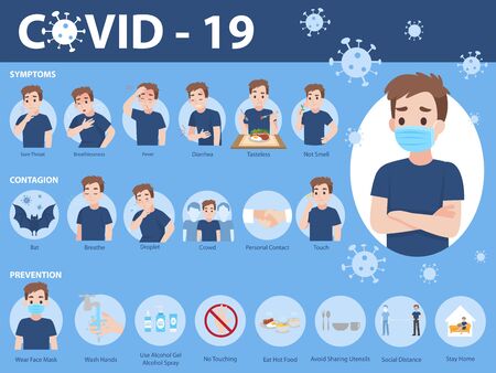 Info graphic elements the signs and corona virus, COVID-19,Symptoms, Contagion and Prevention, Health care concept.のイラスト素材