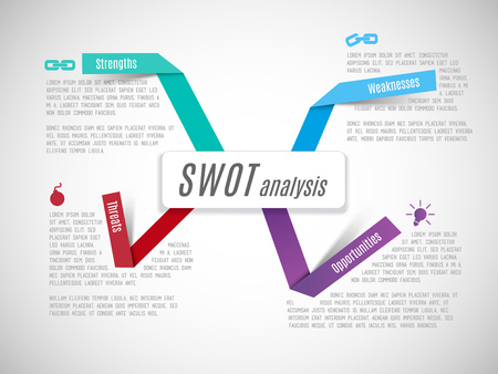 SWOT - (Strengths Weaknesses Opportunities Threats) business strategy mind map concept for presentationsのイラスト素材