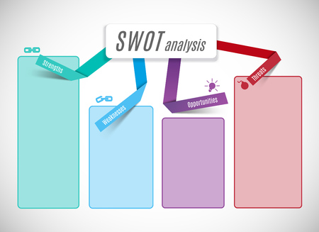 SWOT - (Strengths Weaknesses Opportunities Threats) business strategy mind map concept for presentationsのイラスト素材