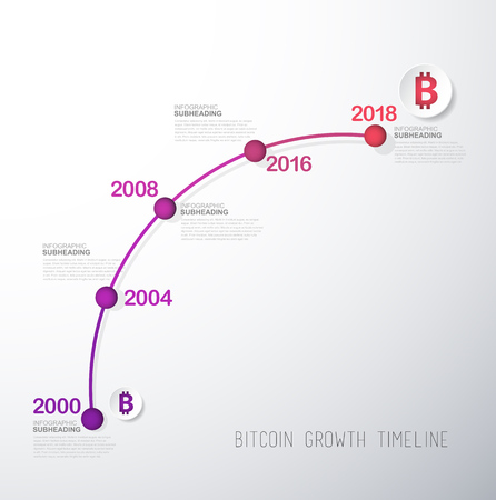 Bitcoin milestones timeline vector template.のイラスト素材