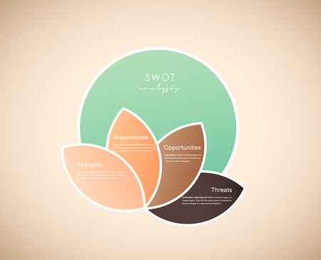 SWOT - (Strengths Weaknesses Opportunities Threats) business strategy mind map concept for presentations. Template with colorful leafs.のイラスト素材