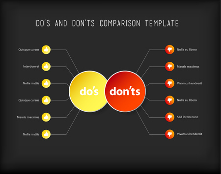 Do's and don'ts  comparison vector template.のイラスト素材