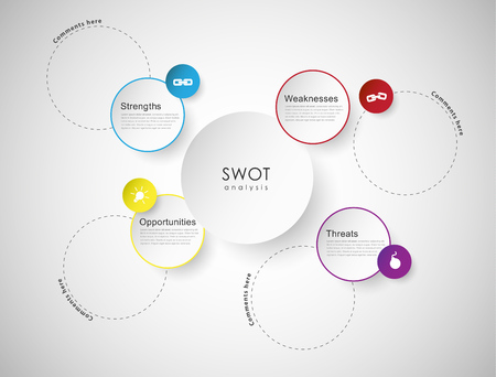 SWOT - (Strengths Weaknesses Opportunities Threats) business strategy mind map concept for presentations.のイラスト素材