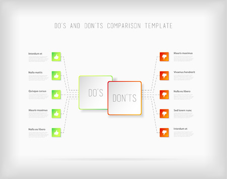 Do's and don'ts  comparison vector template.のイラスト素材