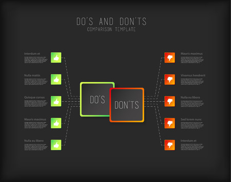 Do's and don'ts  comparison vector template. Dark versionのイラスト素材