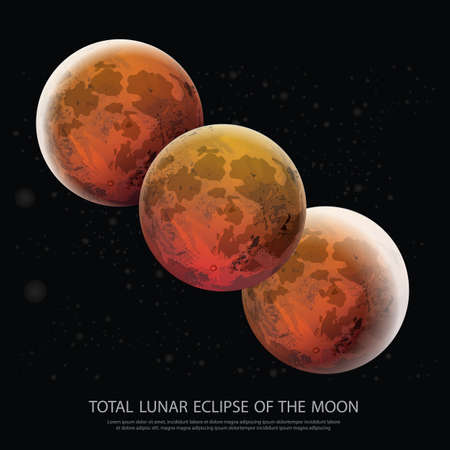 Lunar Eclipses for Beginners of the Moon