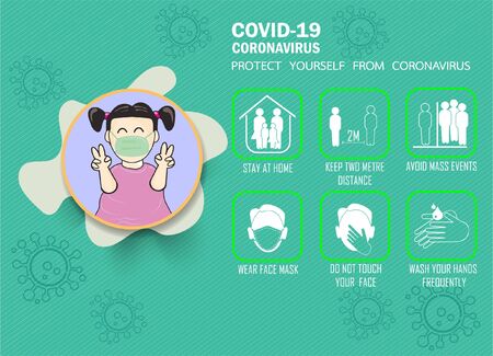 COVID-19, Protect yourself from coronavirus.that has icons about prevention  coronavirus with explanation. on green background  and  girl wear a mask lift two fingers.  vector illustration child's drawing style  showing  two fingers  fighting covid-19.のイラスト素材