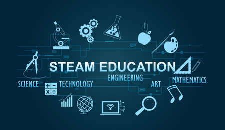 STEAM, STEM Education Consisting of Science Technology Engineering Art Mathematics, calculate. Vector Illustration characteristics are digital relation circuits. Online education web concept.のイラスト素材