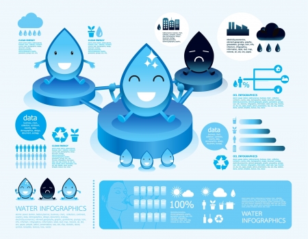 infographic  water reverse osmosis.cartoon style with eco iconsのイラスト素材