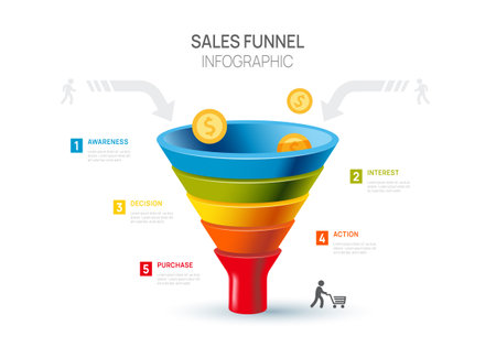 Sales funnel Infographic diagram template for business.5 step arrows, marketing and startup business, vector infographics.のイラスト素材