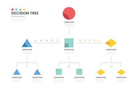 A professional decision process infographic template with various shape elements. Perfect for corporate reports, data analysis, and strategic planning.のイラスト素材