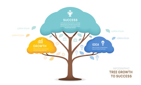 Tree of Success business infographic growth strategy 3 steps, timeline template.のイラスト素材
