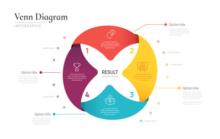 Venn diagram business infographic circle chart template 4 steps options, presentation with venn diagram elements vector illustration.のイラスト素材