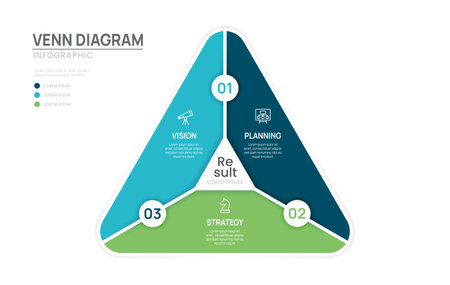 Venn diagram infographic chart template for business 3 parts steps, presentation with venn diagram elements vector illustration.のイラスト素材