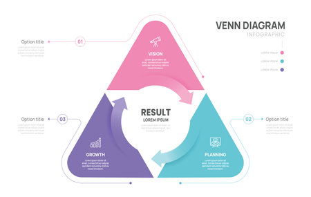 Infographic Venn diagram chart template for business 3 circle triangle parts options, presentation with venn diagram elements vector illustration.のイラスト素材