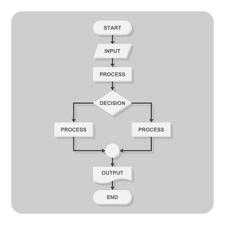 Vector of flat icons, Basic flowchart diagram on isolated backgroundのイラスト素材