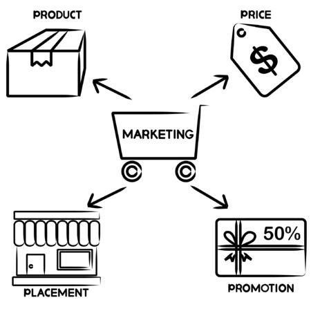 marketing solution, marketing plan, mind mappingのイラスト素材