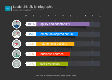 Leadership skills infographic templateのイラスト素材