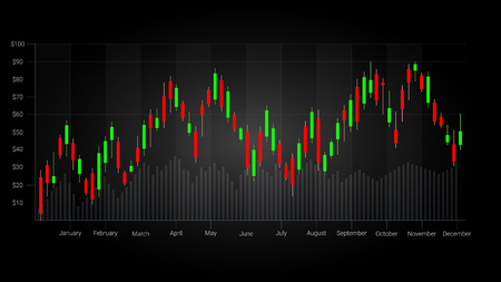 Forex stock market investment trading concept, Candlestick pattern with bullish and bearish is a style of financial chart, Suitable for describe price movements of a security, derivative, or currency.のイラスト素材