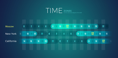 World Time Zones diagram office wall template for Moscow city, Russia. Timezone clock with different international time with California and New Yorkのイラスト素材