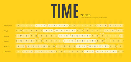 World Time Zones diagram office wall template with New York, California, London, Moscow, Tokyo,...